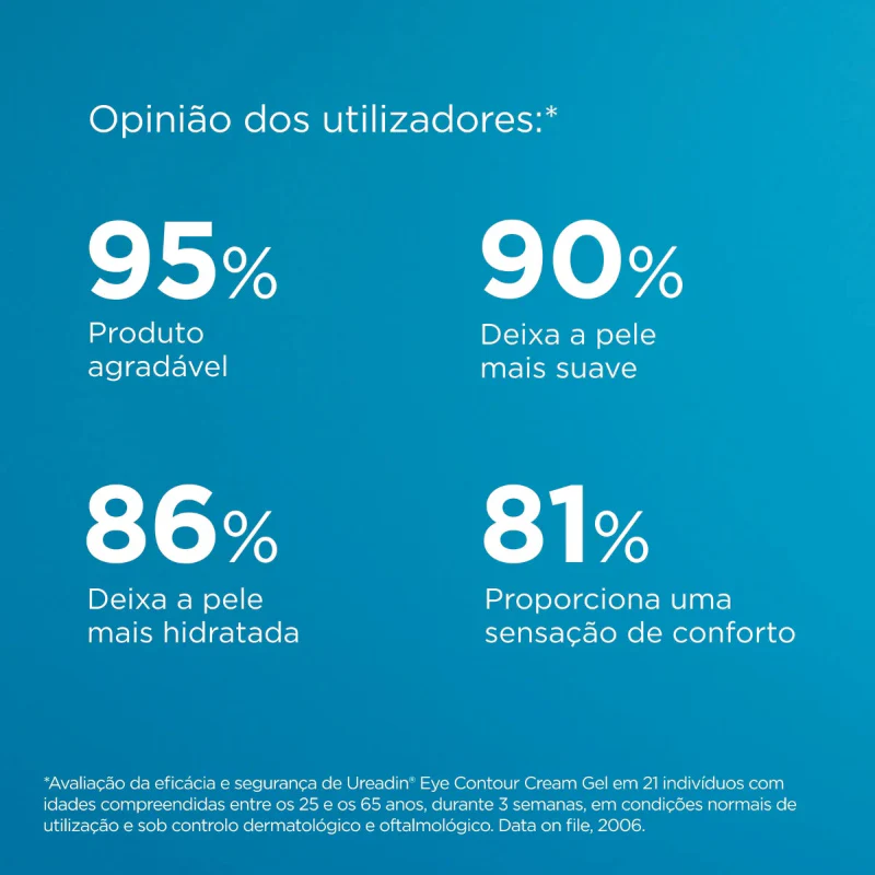 ISDIN Ureadin Gel-Creme Contorno de Olhos FPS20 15ml - Image 7