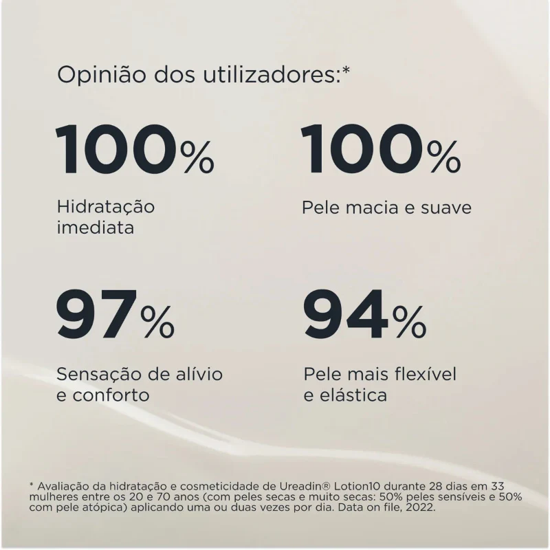 ISDIN Ureadin Loção 10 Hidratação Intensa 400ml - Image 6
