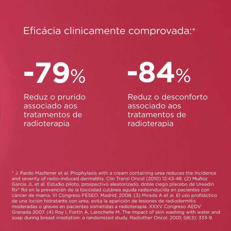 ISDIN Ureadin RxRd Loção Hidratante 250ml - Image 5