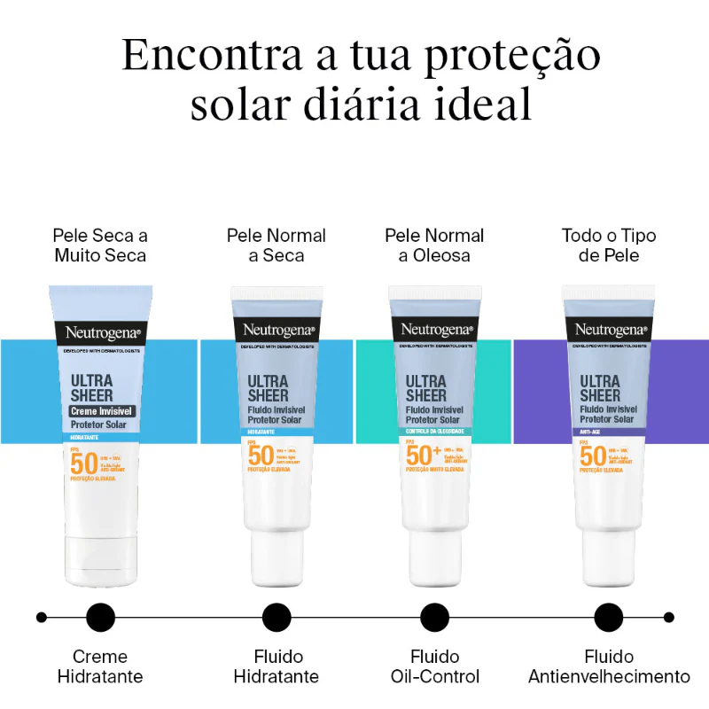 Neutrogena Ultra Sheer Protetor Solar Fluido Invisível Oil-Control FPS50+ 50ml - Image 3